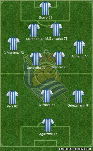 Real Sociedad S.A.D. Formation 2013