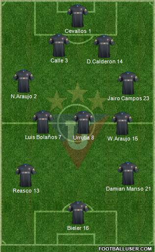 LDU de Quito Formation 2013
