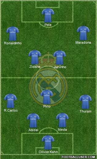 Real Madrid C.F. Formation 2013
