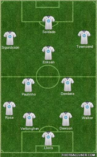 Tottenham Hotspur Formation 2013
