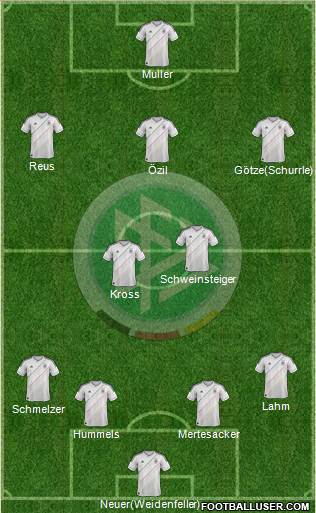 Germany Formation 2013