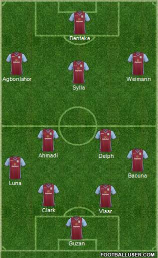 Aston Villa Formation 2013