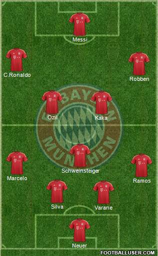 FC Bayern München Formation 2013