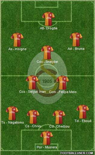 Galatasaray SK Formation 2013