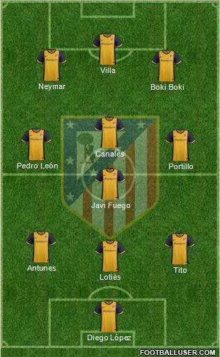 C. Atlético Madrid S.A.D. Formation 2013