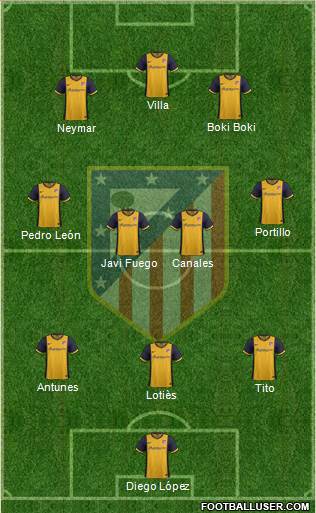 C. Atlético Madrid S.A.D. Formation 2013