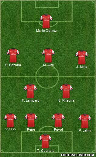 Arsenal Formation 2013