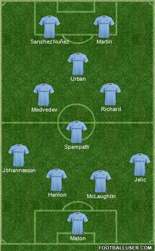 Manchester City Formation 2013