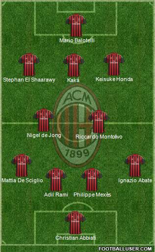A.C. Milan Formation 2013