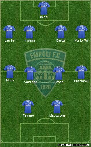 Empoli football formation