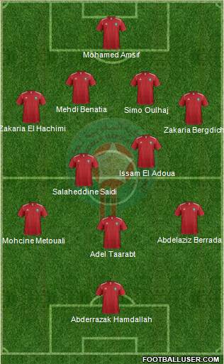 Morocco Formation 2013