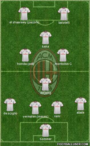 A.C. Milan Formation 2013