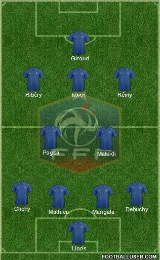 France Formation 2013