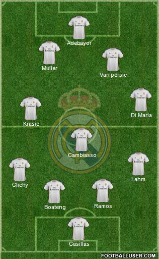 Real Madrid C.F. Formation 2013
