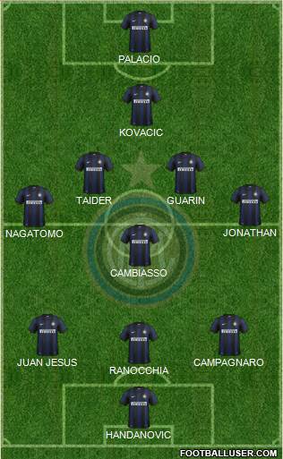 F.C. Internazionale Formation 2013