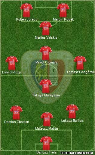 Piast Gliwice football formation