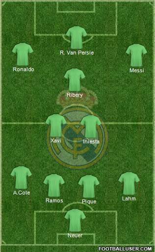Real Madrid C.F. Formation 2013
