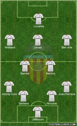 Valencia C.F., S.A.D. Formation 2013