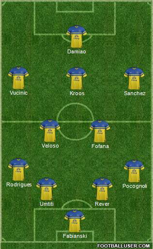 Everton Formation 2013
