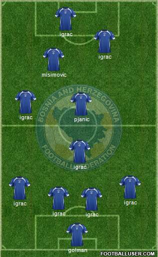Bosnia and Herzegovina Formation 2013