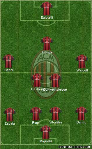A.C. Milan Formation 2013
