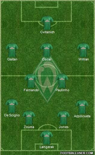 Werder Bremen Formation 2013