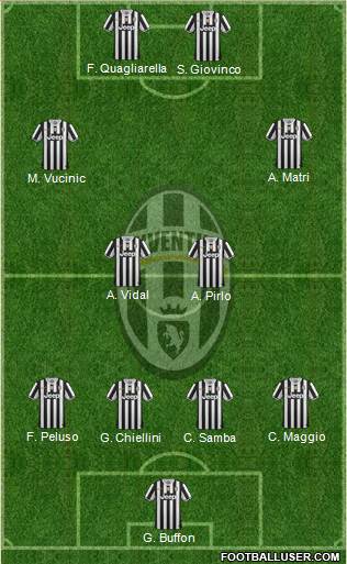 Juventus Formation 2013