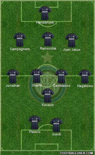 F.C. Internazionale Formation 2013
