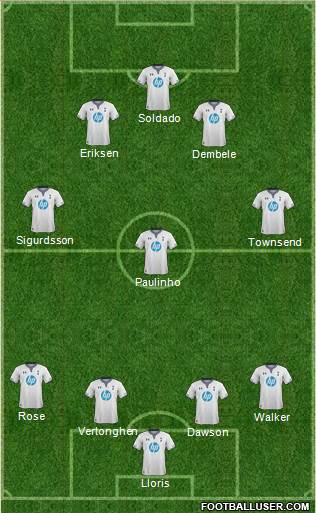 Tottenham Hotspur Formation 2013