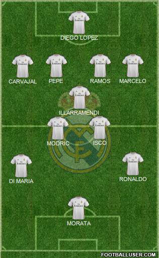 Real Madrid C.F. Formation 2013