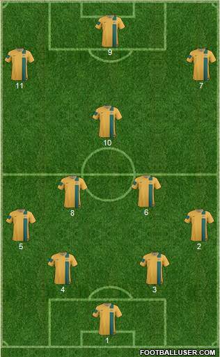 Australia Formation 2013