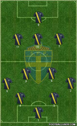 Sweden Formation 2013