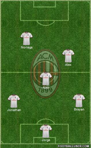 A.C. Milan Formation 2013