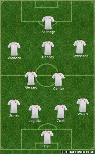 England Formation 2013