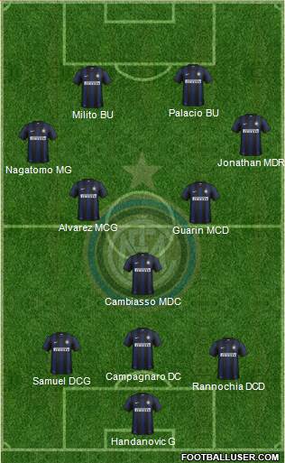 F.C. Internazionale Formation 2013