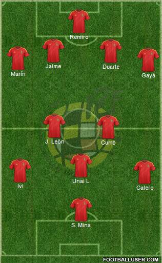 Spain Formation 2013
