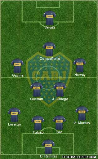 Boca Juniors Formation 2013