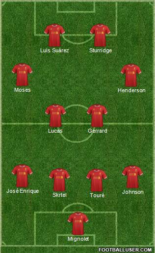 Liverpool Formation 2013