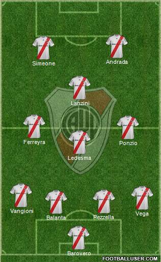 River Plate Formation 2013