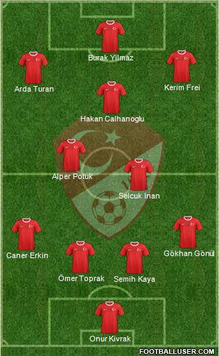 Turkey Formation 2013