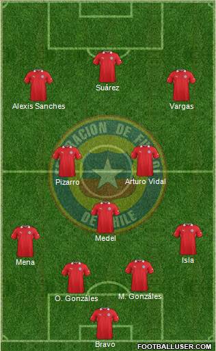 Chile Formation 2013