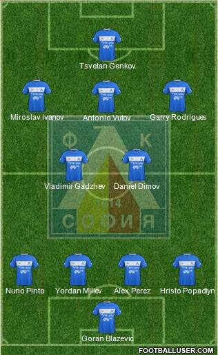 Levski (Sofia) Formation 2013