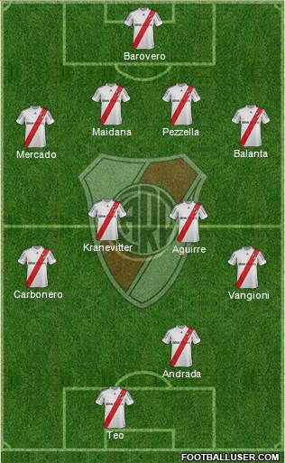 River Plate Formation 2013