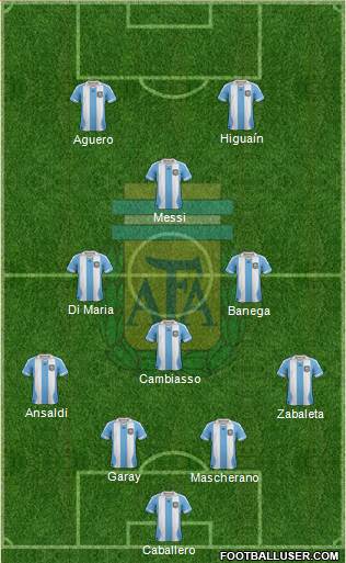 Argentina Formation 2013