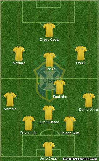 Brazil Formation 2013