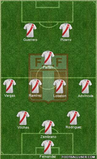 Peru Formation 2013