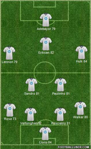 Tottenham Hotspur Formation 2013