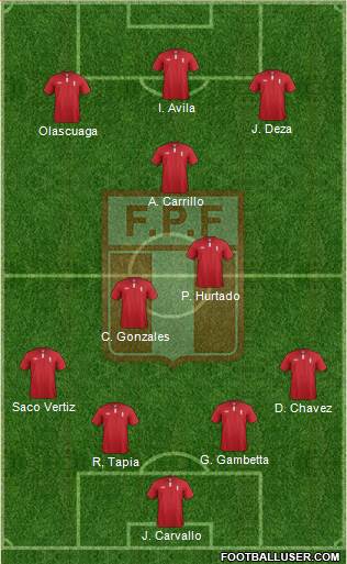 Peru Formation 2013