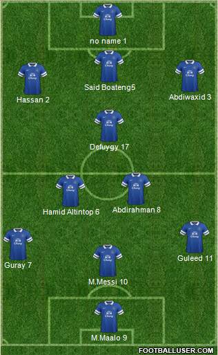 Everton Formation 2013