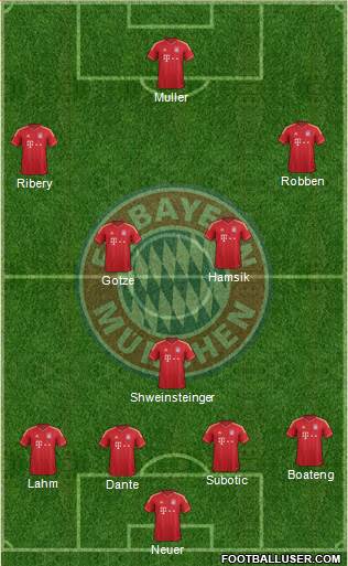 FC Bayern München Formation 2013